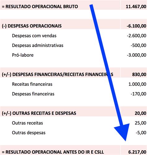 apuracao  resultado  exercicio exemplo novo exemplo