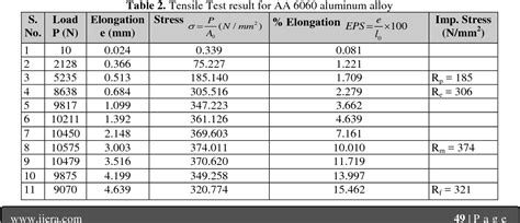 Table 1 From Experimental Analysis Of Mechanical Properties On AA 6060