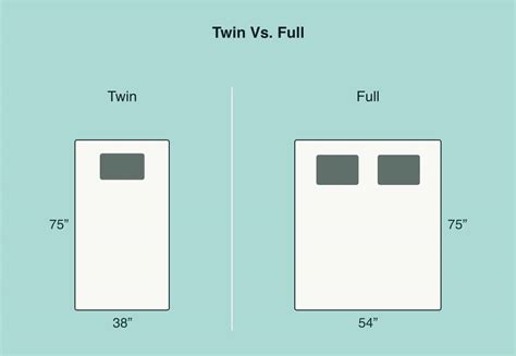 Twin Vs Full Vs Queen What Is The Difference Sleep Authority