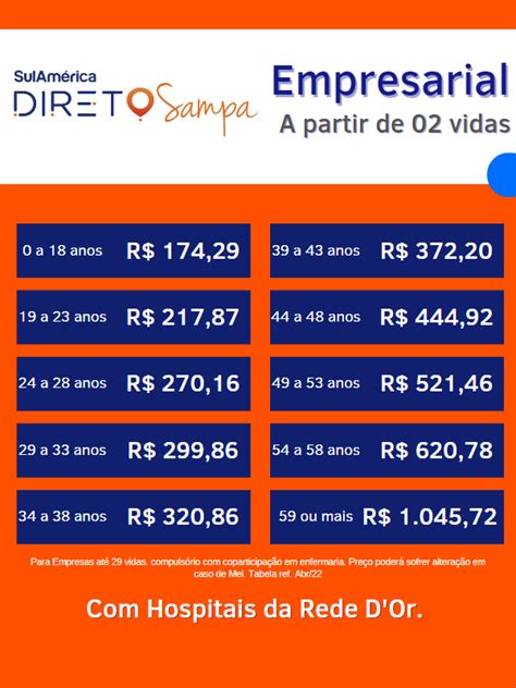 Plano De Saúde Sulamérica Direto Sampa Tabela De Preços 2022