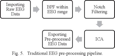 Figure 5 From A Comparative Analysis Of Different Pre Processing