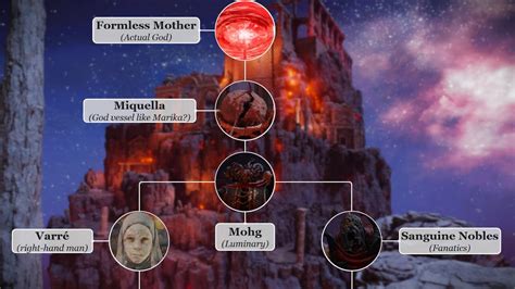 The Mohgwyn Dynasty Visualized And Explained Elden Rings Factions Lore