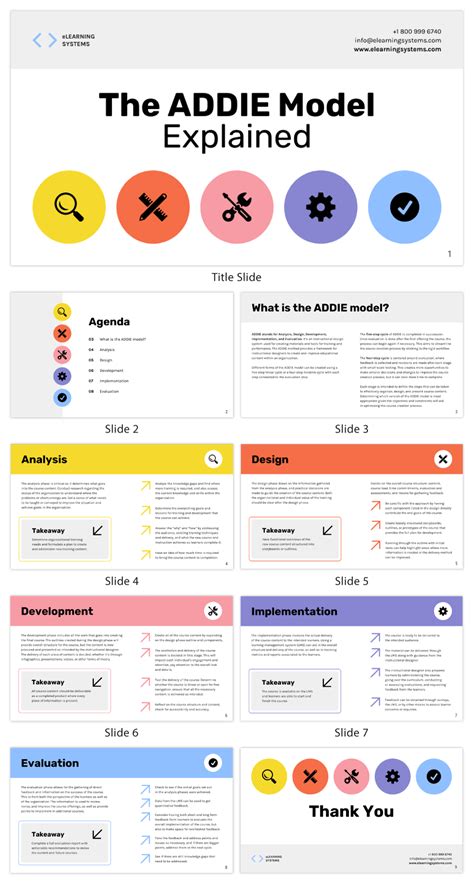 Addie Model What It Is And How To Apply It