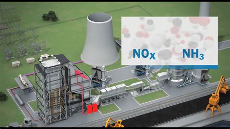 NOx Reduction With SCR Selective Catalytic Reduction Bypass System