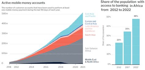 The African Banking Digital Transformation Report