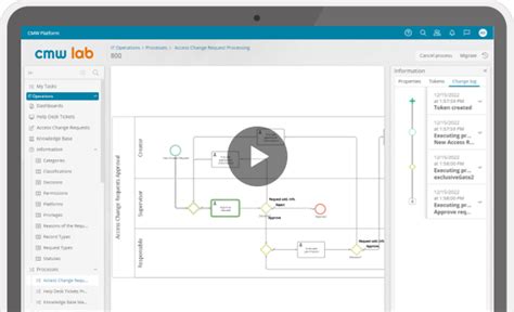 Bpm Platform Business Process Management Software Cmw Lab