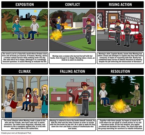 Fahrenheit 451 Plot Diagram Chart Storyboard by rebeccaray