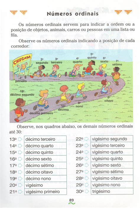 Aprendendo a Tia Debora Números Ordinais Matemática