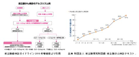 前立腺がん｜がん診療の特色と実績（院内がん登録）｜診療体制｜久留米大学病院