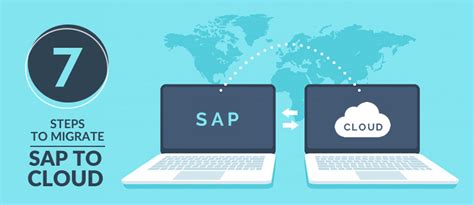 Simple Steps To Migrate Sap To Cloud Easydeploy Io