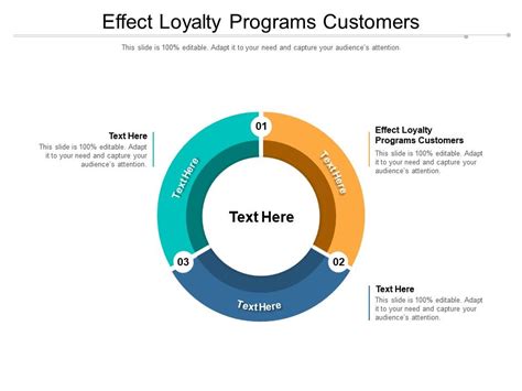 Effect Loyalty Programs Customers Ppt Powerpoint Presentation Gallery