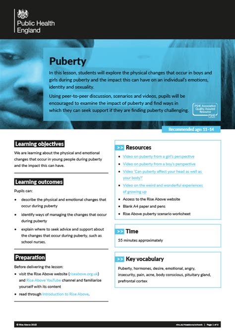 Puberty Lesson Plan Pack Phe School Zone