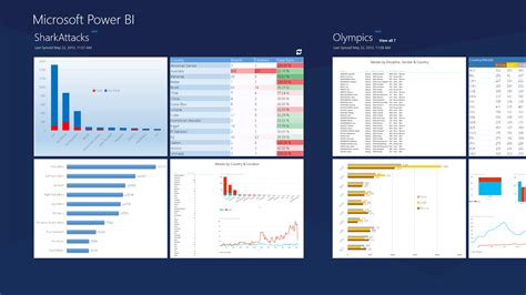 What Powers Power Bi In Office 365 Microsoft 365 Blog