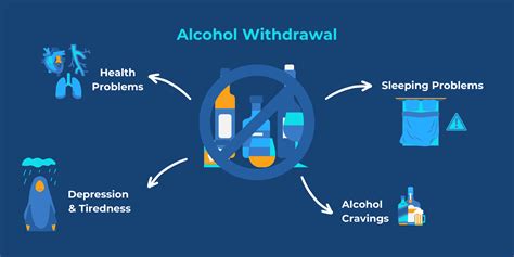 Alcohol Withdrawal Symptoms Timeline