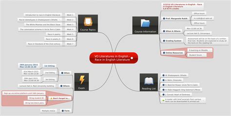 15 Creative Mind Map Examples For Students - IMAGESEE