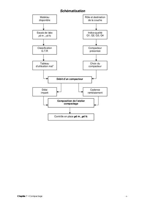 Compactage Cours Routes Procedes Generaux De Construction