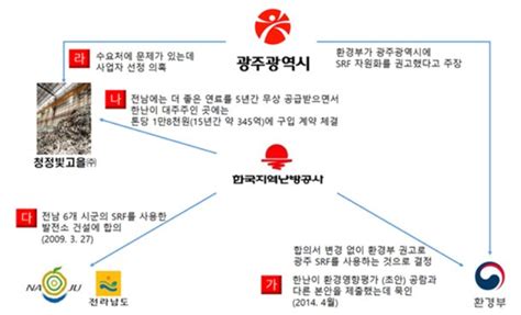 나주srf 열병합발전소 관련 공익감사 청구서 제출 네이트 뉴스