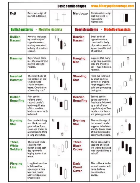 Cosa Sono Le Candele Giapponesi Borsa E Forex Interpretazione 2025