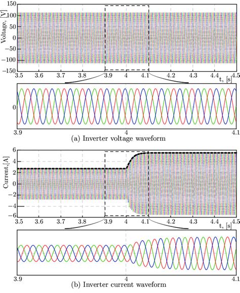 Inverter Output Three Phase Voltage And Current Waveforms During [3 5 Download Scientific