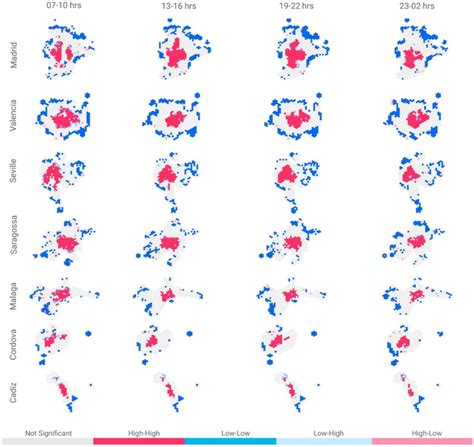 Bivariate Lisa Cluster Maps For Origins Around Destinations By Time