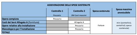 Costi Massimi Superbonus Faq Enea Mite Sulla Verifica Di Congruit