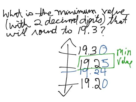 3 Rounding With Vertical Number Lines Vertical Number Line