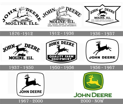 The Complete History of The John Deere Logo - Logo Design Magazine