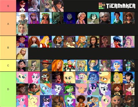 Animated Female Characters Tier List Community Rankings Tiermaker