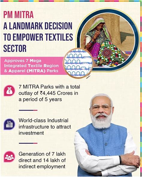 Mega Textile Parks Universal Group Of Institutions