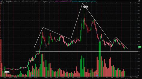 Palantir price prediction - True Price Prediction