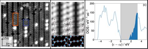 Comparison Of Recorded And Simulated Stm Images Of The Srtio