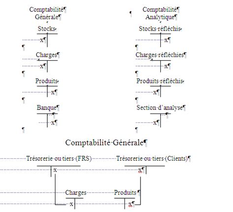 Comptabilité analytique Chapitre 4 La méthode des coûts complets ou