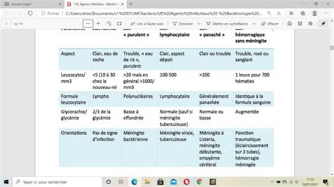 AINF Bacterio Méningites Cartes Quizlet