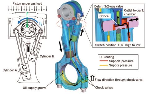 Variable Compression Ratio For Gasoline Engines Mtz Worldwide