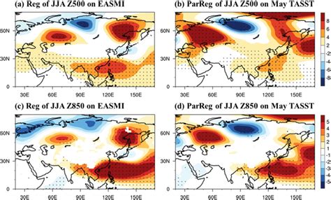 Regression Maps Of The Summer Geopotential Height Anomalies Unit Gpm