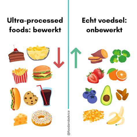 Bewerkt Vs Onbewerkt Eten Voeding Blog Food And Advice