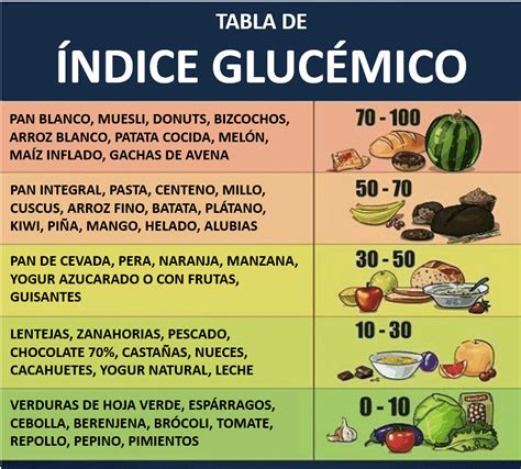 tabla indice glucémico de los alimentos Be Sapiens