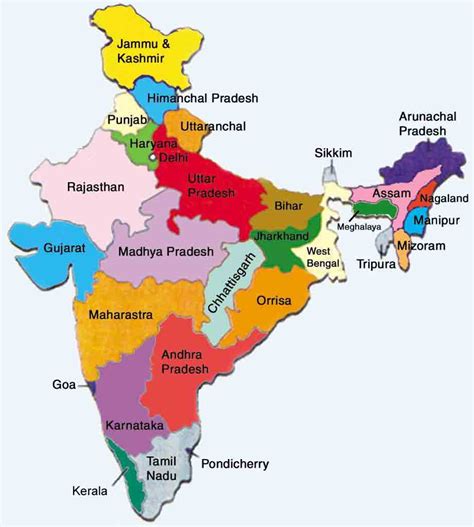 Environment Ecosystem And Biodiversity Of India