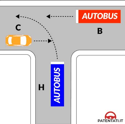 Precedenze Incrocio Figura Quiz Patente