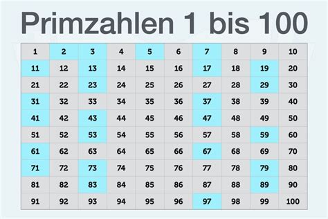 Primzahlen bis 1000: Einfach erklärt + Primfaktorzerlegung