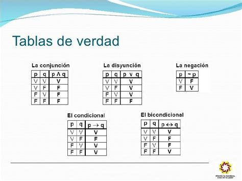 Ejercicio Completa La Tabla Con Los Valores De Verdad Brainly Lat