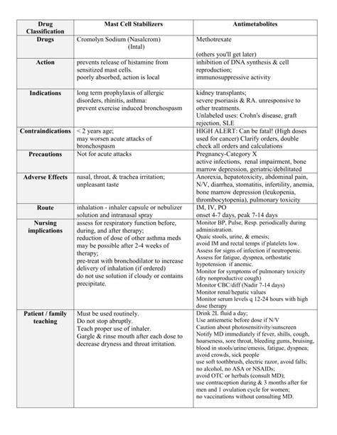 Drug Classification System