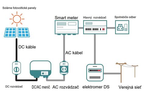 Solárna elektráreň POWER S MINI EU POWER