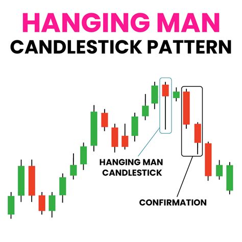 Bearish Engulfing Candlestick Chart Pattern Japanese Candlesticks