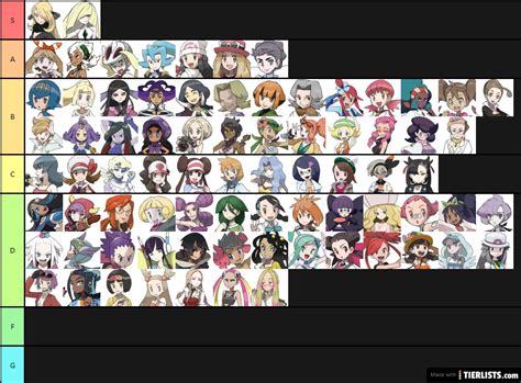 Pokemon Waifu Tier List