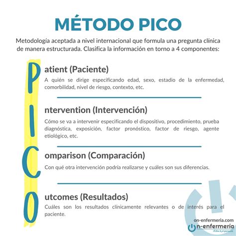 Pregunta Ope Enfermer A Formulaci N De Preguntas On Enfermer A