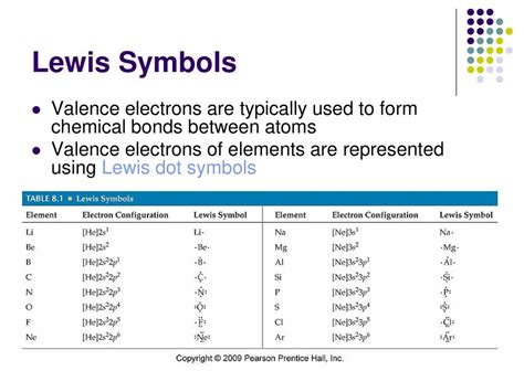 Lewis Structures And The Octet Rule Chemistry Libretexts 47 Off