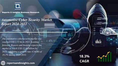 Automotive Cyber Security Market 2024 Industry Key Players Share