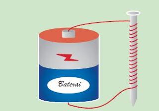 Definisi Sifat Sifat Dan Membuat Magnet Dengan Mudah