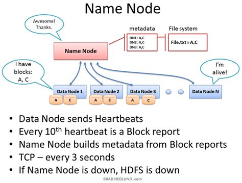 Understanding Hadoop Clusters And The Network Csdn